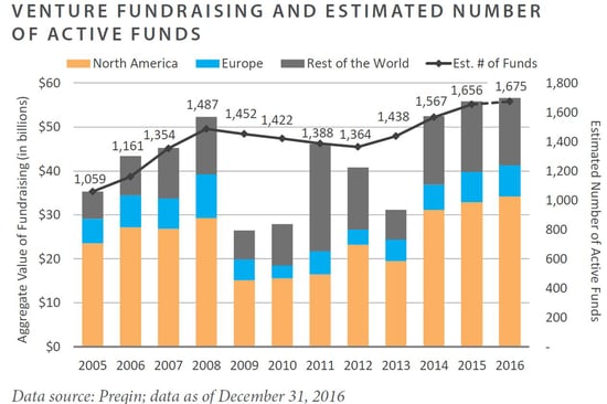 FEG Insight Chart