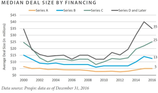 FEG Insight Chart