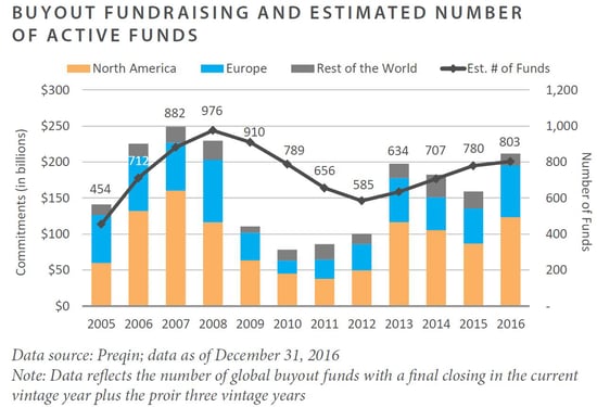 FEG Insight Chart