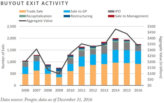 FEG Insight Chart
