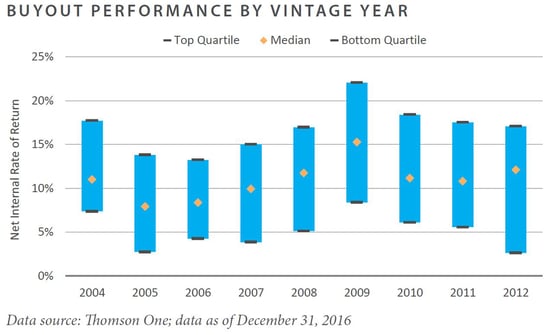 FEG Insight Chart