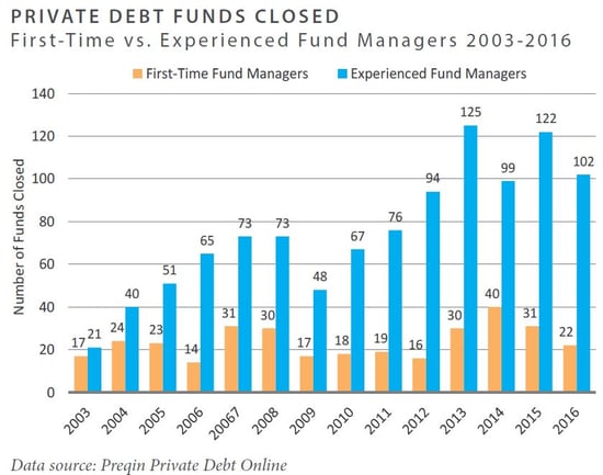 FEG Insight Chart