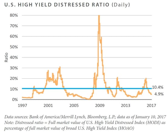 FEG Insight Chart