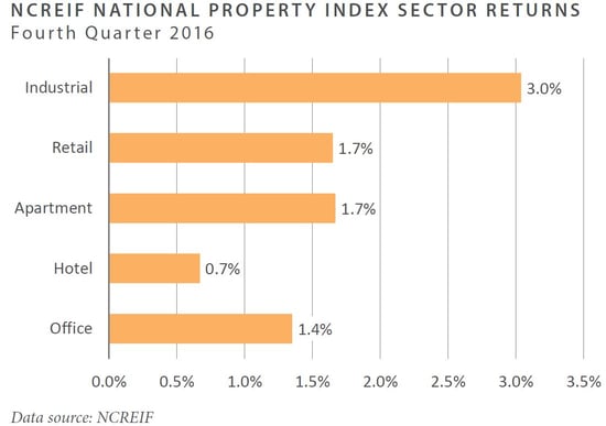 FEG Insight Chart