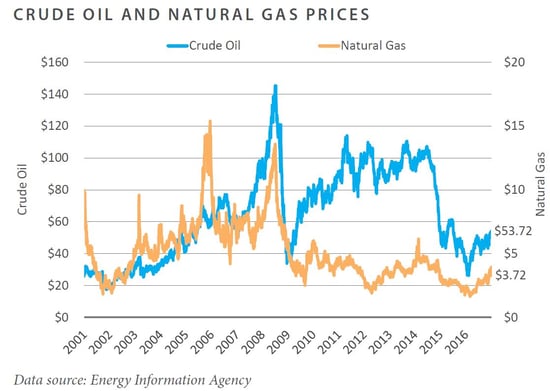 FEG Insight Chart