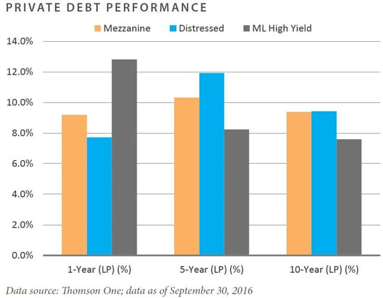 FEG Insight Chart
