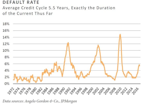 FEG Insight Chart
