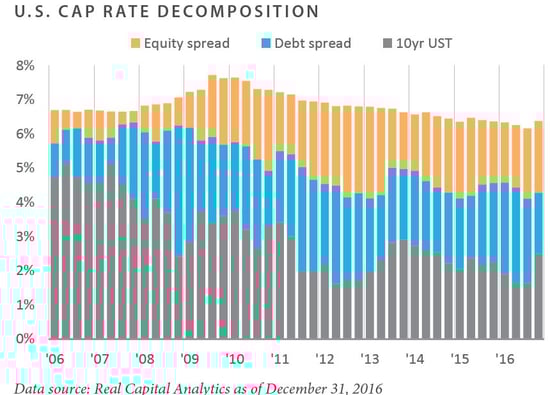 FEG Insight Chart