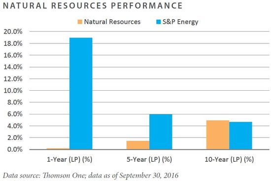 FEG Insight Chart