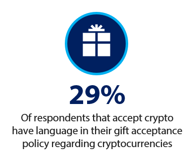 29% Gift Language