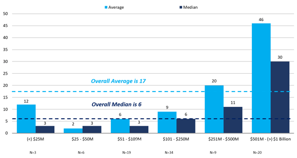 3 Ways to Grow Chart
