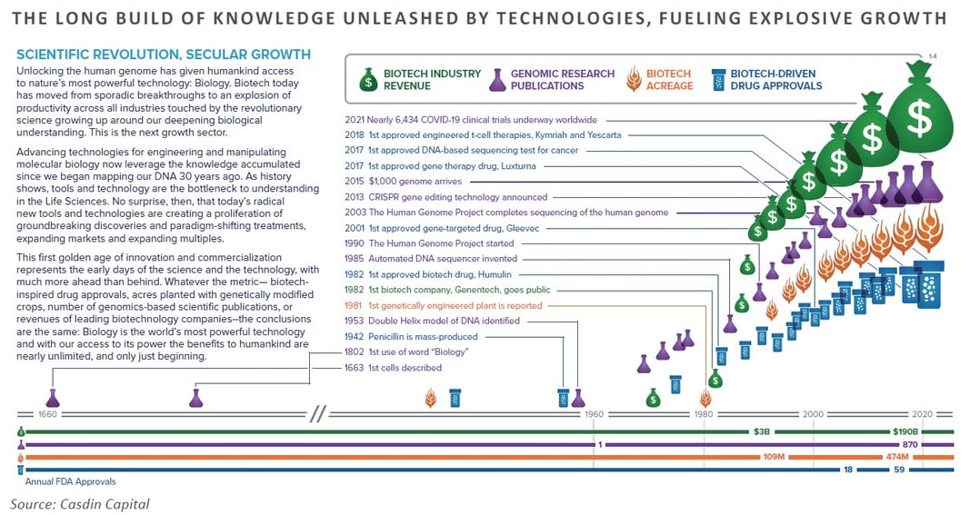 Biotech Table with Text Screenshot