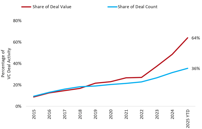 Chart 4-Nov-04-2025-04-51-50-8427-PM-1