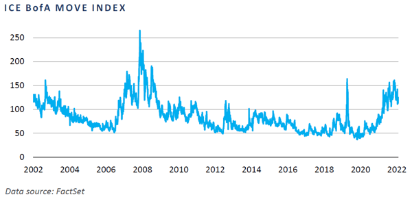 FI Outlook 2023 - Chart 2