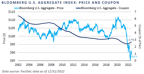 FI Outlook 2023 - Chart 3