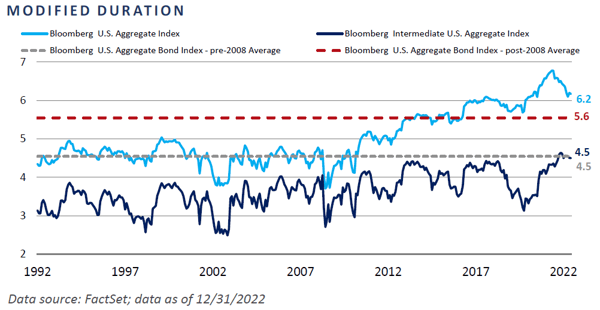 FI Outlook 2023 - Chart 4