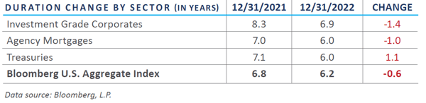 FI Outlook 2023 - Chart 5