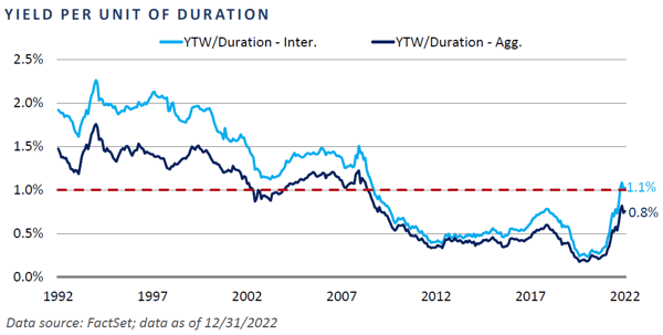 FI Outlook 2023 - Chart 6