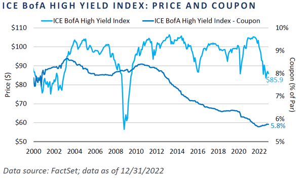 FI Outlook 2023 - Chart 7