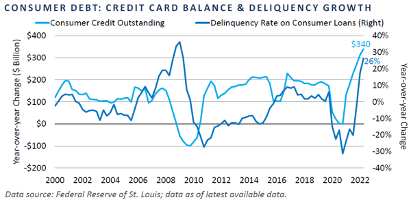 FI Outlook 2023 - Chart 8