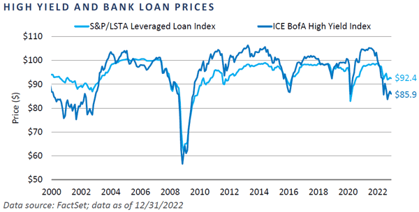 FI Outlook 2023 - Chart 9