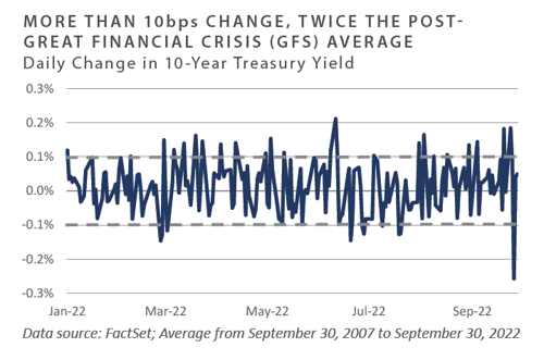 Fixed Income 01