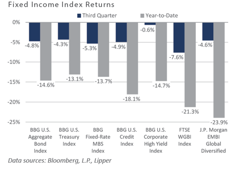 Fixed Income 02