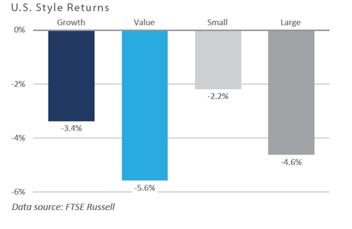 Global Equity 01