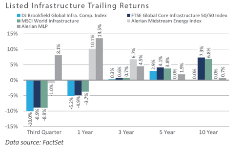 Infrastructure 01