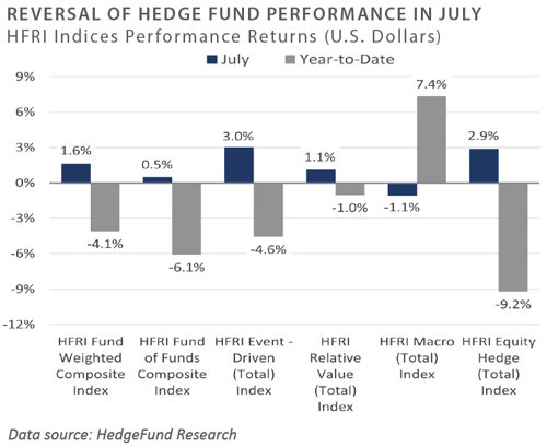 July 2022 RR - Chart 16 - Blog