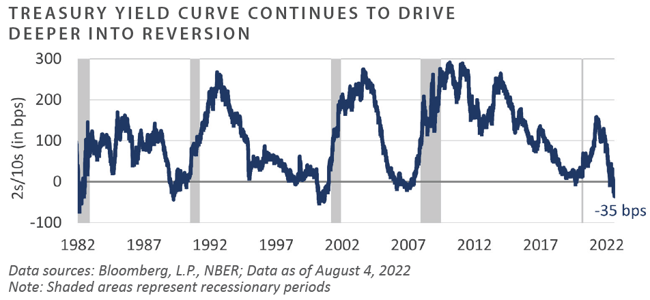 July 2022 RR - Chart 2 - Blog