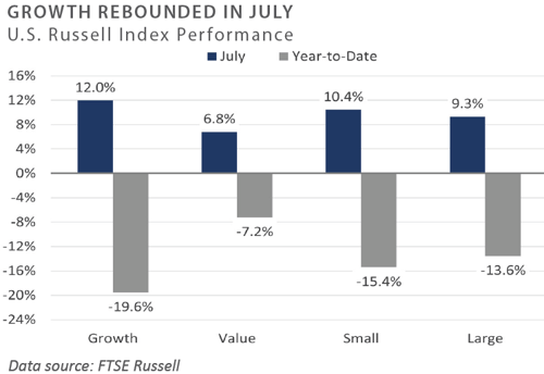 July 2022 RR - Chart 4 - Blog