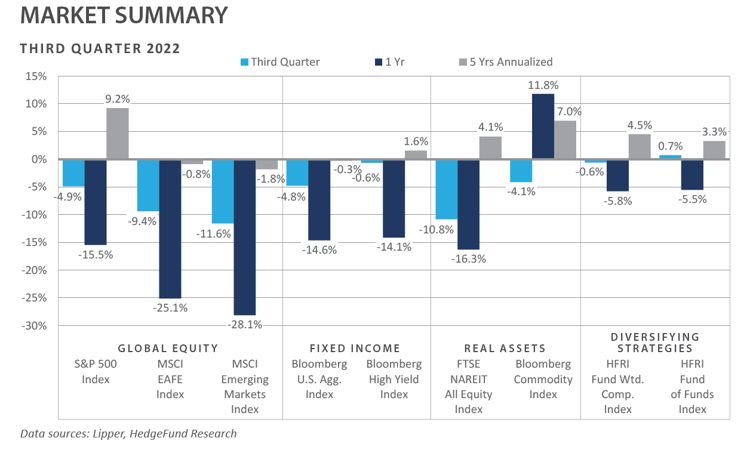 Market Summary 01