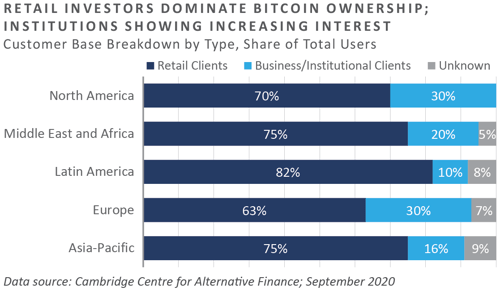 Bitcoin and blockchain_chart2