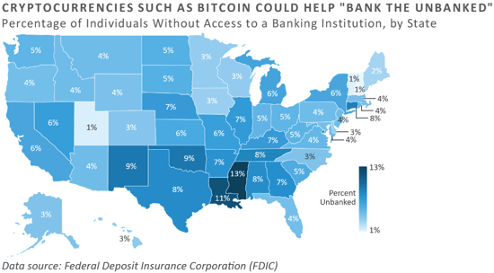 Bitcoin and blockchain_chart4