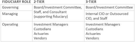 table1