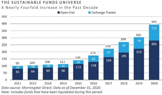 RI Investing Chart 1