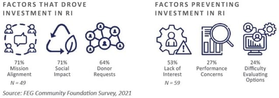 RI Investing Chart 5