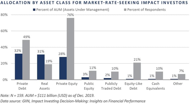 asset allocation by class