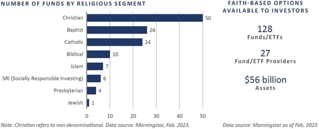 funds by segment