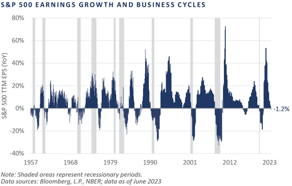 2Q 2023 SandP earnings and biz cycles