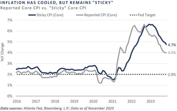 4Q 2023 Market Commentary_chart1