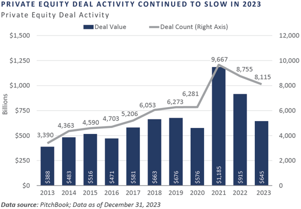 4Q 2023 Market Commentary_chart4