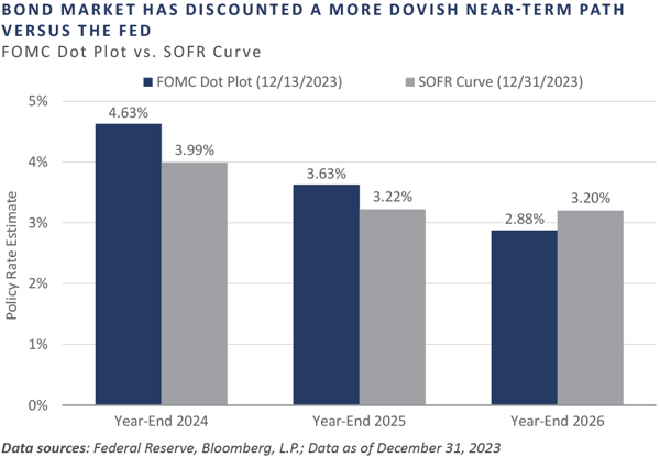 4Q 2023 Market Commentary_chart5