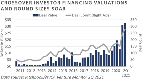 2Q 2021 FEG PCQ_chart11