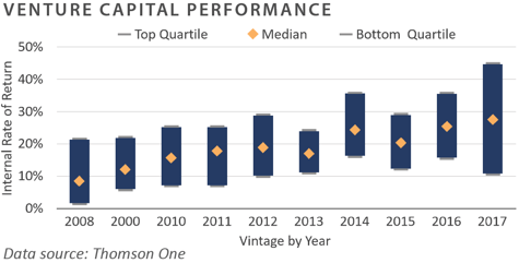 2Q 2021 FEG PCQ_chart13