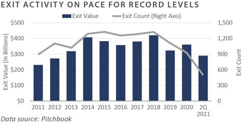 2Q 2021 FEG PCQ_chart16