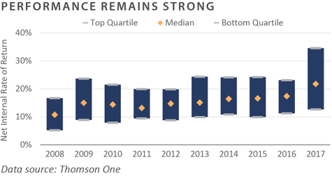 2Q 2021 FEG PCQ_chart17