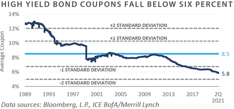 2Q 2021 FEG PCQ_chart18