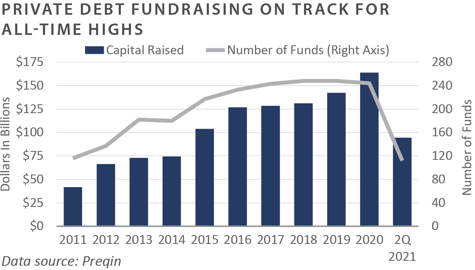 2Q 2021 FEG PCQ_chart19